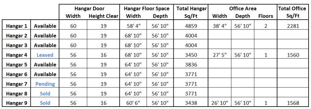 Executive Airplane Hangars Square Feet And Clear Height Western Fab