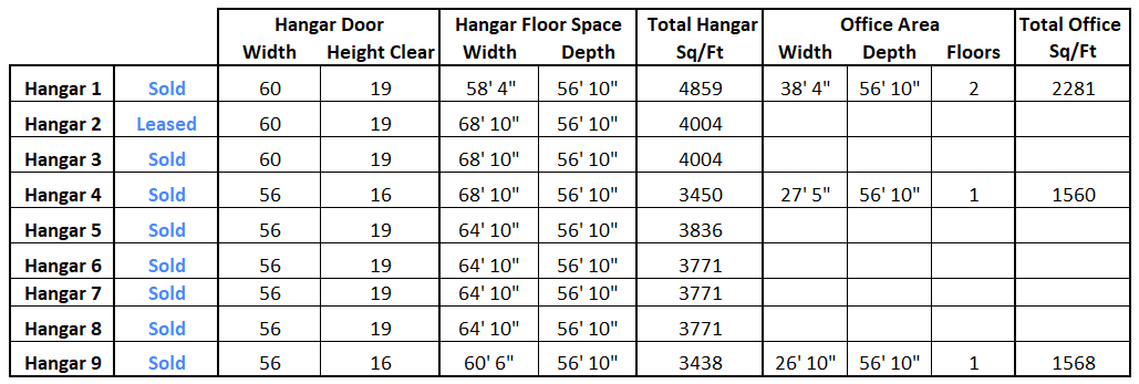 Western Fab Planned Hangar Sizes