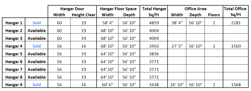 Executive Airplane Hangars Square Feet and Clear Height - Western Fab ...